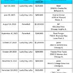 unclaimed illinois lottery tickets